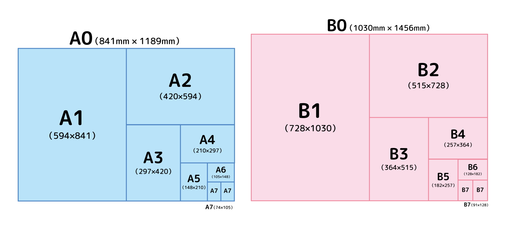 折込チラシサイズ